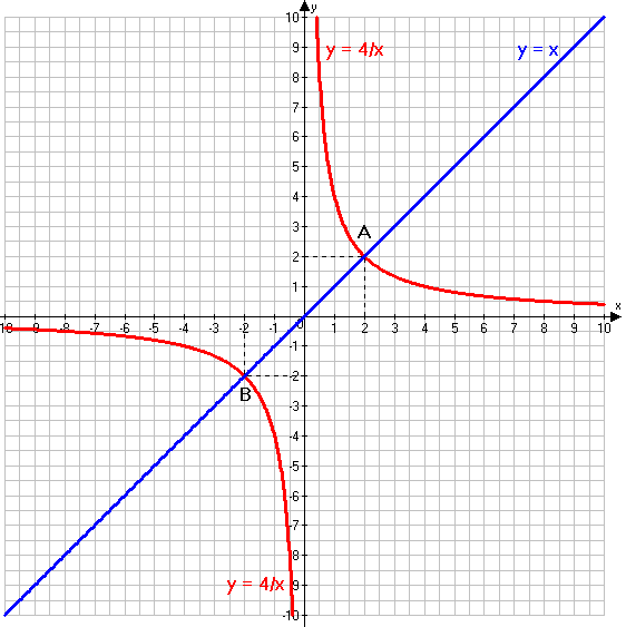 Решение рисунок 3