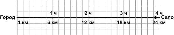 Решение рисунок 1