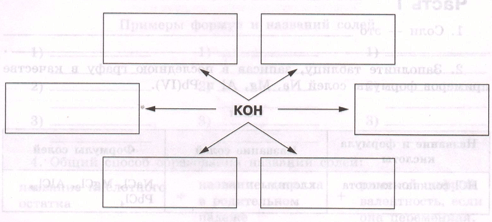 Задание рисунок 1