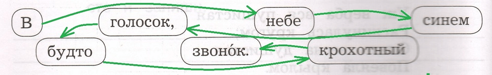 Решение рисунок 1