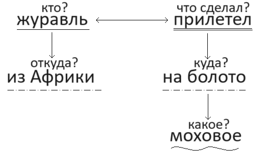 Решение рисунок 1