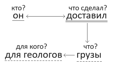 Решение рисунок 2