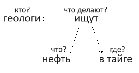 Решение рисунок 3