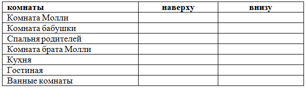 Решение рисунок 1