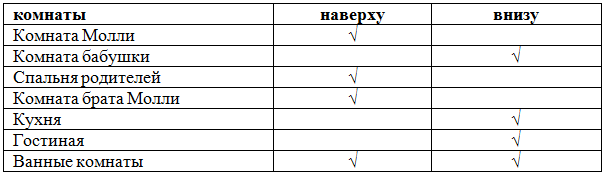 Решение рисунок 3