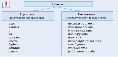 Задание рисунок 1