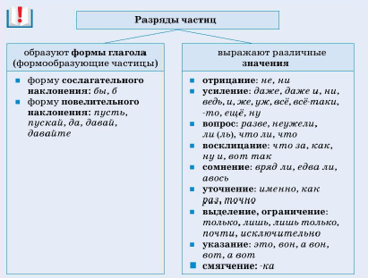 Задание рисунок 1