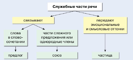 Задание рисунок 1